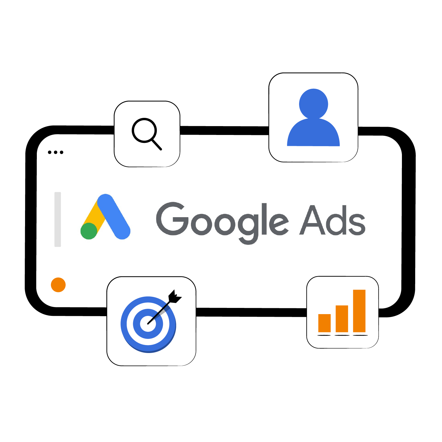 Google Ads: