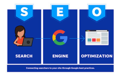 Increasing Your SEO Rankings