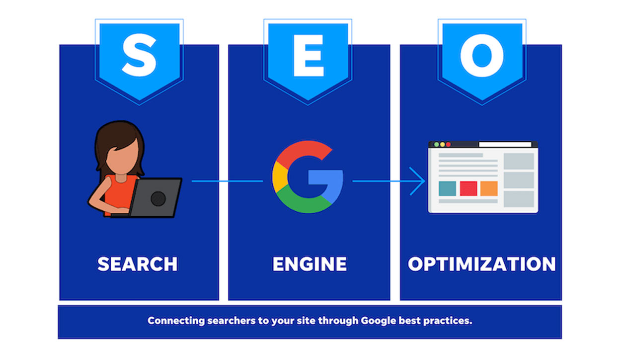 SEO is a multifaceted approach that involves various techniques and strategies aimed at improving your website's search engine rankings, and ultimately driving more organic traffic to your site.